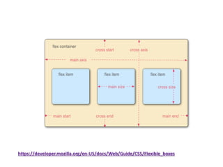 https://developer.mozilla.org/en-US/docs/Web/Guide/CSS/Flexible_boxes

 