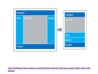 http://software.intel.com/en-us/articles/comic-director-flex-your-layout-skills-with-css3sflexbox

 