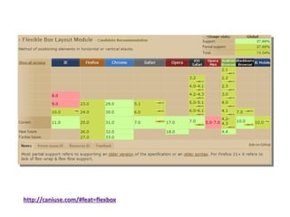 http://caniuse.com/#feat=flexbox

 