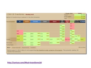 http://caniuse.com/#feat=transforms3d

 
