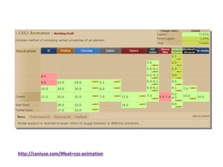 http://caniuse.com/#feat=css-animation

 