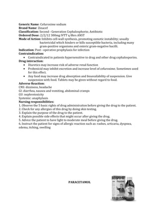 Generic Name: Cefuroxime sodium
Brand Name: Zinacef
Classification: Second - Generation Cephalosphorin; Antibiotic
Ordered Dose: 2/2/12 300mg IVTT q 8hrs ANST
Mode of Action: Inhibits cell-wall synthesis, promoting osmotic instability; usually
                  bactericidal which hinders or kills susceptible bacteria, including many
                  gram-positive organisms and enteric gram-negative bacilli.
Indication: Post - operative prophylaxis for infection
Contraindication:
    • Contraindicated in patients hypersensitive to drug and other drug cephalosporins.
Drug interaction:
    • Diuretics may increase risk of adverse renal function
    • Probenicid may inhibit excretion and increase level of cefuroxime. Sometimes used
        for this effect.
    • Any food may increase drug absorption and bioavailability of suspension. Give
        suspension with food. Tablets may be given without regard to food.
Adverse Reaction:
CNS: dizziness, headache
GI: diarrhea, nausea and vomiting, abdominal cramps
GU: nephrotoxicity
Systemic: anaphylaxis
Nursing responsibilities:
1. Observe the 5 basic rights of drug administraiton before giving the drug to the patient.
2. Check for any allergies of this drug by doing skin testing.
3. Explain the purpose of the drug to the patient.
4. Explain possible side effects that might occur after giving the drug.
5. Advice the patient to have light to moderate meal before giving the drug.
6. Instruct the patient for signs of allergic reaction such as: rashes, urticaria, dyspnea,
edema, itching, swelling




                                     PARACETAMOL
 