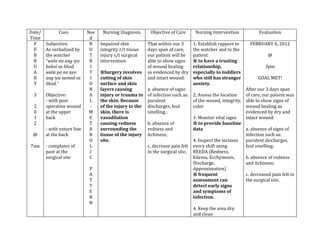 Date/         Cues           Nee    Nursing Diagnosis      Objective of Care     Nursing Intervention            Evaluation
Time                          d
  F     Subjective:           N    Impaired skin          That within our 3     1. Establish rapport to      FEBRUARY 6, 2012
  E     As verbalized by      U    integrity r/t tissue   days span of care,    the watcher and to the
  B     the watcher           T    injury s/t surgical    our patient will be   patient                               @
  R     “wala na ang iya      R    intervention           able to show signs    ® to have a trusting
  U     bukol sa likod,       I                           of wound healing      relationship,                        3pm
  A     wala pa na ayo        T    ®Surgery involves      as evidenced by dry   especially to toddlers
  R     ang iya samad sa      I    cutting of skin        and intact wound:     who still has stranger           GOAL MET!
  Y     likod,”               O    surface and skin                             anxiety.
                              N    layers causing         a. absence of signs                              After our 3 days span
 3      Objective:            A    injury or trauma to    of infection such as: 2. Assess the location     of care, our patient was
        - with post           L    the skin. Because      purulent              of the wound, integrity,   able to show signs of
 2      operative wound       -    of the injury to the   discharges, foul      color                      wound healing as
 0      at the upper          M    skin, there is         smelling ;                                       evidenced by dry and
 1      back                  E    vasodilation                                 3. Monitor vital signs     intact wound:
 2                            T    causing redness        b. absence of         ® to provide baseline
        - with suture line    A    surrounding the        redness and           data                       a. absence of signs of
 @      at the back           B    tissue of the injury   itchiness;                                       infection such as:
                              O    site.                                        4. Inspect the incision    purulent discharges,
7am     - complains of        L                           c. decrease pain felt every shift using          foul smelling;
        pain at the           I                           in the surgical site. REEDA (Redness,
        surgical site         C                                                 Edema, Ecchymosis,         b. absence of redness
                                                                                Discharge,                 and itchiness;
                             P                                                  Approximation)
                             A                                                  ® frequent                 c. decreased pain felt in
                             T                                                  assessment can             the surgical site.
                             T                                                  detect early signs
                             E                                                  and symptoms of
                             R                                                  infection.
                             N
                                                                                4. Keep the area dry
                                                                                and clean
 