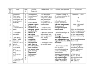 Date         Cues           Nee        Nursing         Objectives of Care      Nursing Interventions             Evaluation
/Ti                          d        Diagnosis
me
 F      Subjective:         C     Acute Pain r/t      That within our 3       1. Establish rapport to        FEBRUARY 3, 2012
 E     “sakit kaayo         O     tissue injury s/t   hour span of care,      the patient as well as the
 B     akong likod”         G     surgical            our patient will be     significant others.                     @
 R     (referring to the    N     intervention        able to decrease
 U     surgical site at     I                         level of pain to        2. Note location of                   3pm
 A     the back)            T     ® all cellular      acceptable level as     surgical procedures
 R                          I     damage caused       evidenced by:           ® as this can influence        GOAL PARTIALLY
 Y     Objective:           V     by thermal,                                 the amount of                       MET!
       - Grimmace face      E     mechanical, or      a. Decrease pain        postoperative pain
 3     noted                -     chemical stimuli    scale from 3 to 1;      experienced.                 After our 3 hour span
                            P     results in the                                                           of care, our patient was
 2     - Cries when         E     release of          b. Absence or lessen    3. Monitor vital signs of    able to decrease level
 0     pain is felt         R     excitatory          indicators of pain      the patient                  of pain to acceptable
 1                          C     neurotransmitte     such as: grimaced       ® changes in                 level as evidenced by:
 2     - with Wong –        E     rs. Pain –          face, crying,           autonomic responses
       Baker FACES          P     sensitizing         irritability;           may indicate increase     a. Decreased pain scale
 @     pain scale           T     substances                                  in pain before the child from 3 to 1;
       rating of 3 out 5    U     surround the        c. Vital signs within   verbalizes.
12     where :              A     pain fibers in      acceptable range.                                 b. Lessen indicators
pm     0 – no pain          L     the extracellular                           4. Observe non-verbal     such as crying and
       1 – 2 – mild               fluid, creating                             cues (ex. facial          irritability, although
       pain                 P     the spread of the                           expressions, guarding     patient still exhibit
       3 – moderate         A     pain message                                position, irritability,   grimaced face;
       pain                 T     and causing                                 restlessness)
       4 – 5 – severe       T     inflammatory                                ® observations may or c. Vital signs of
       pain                 E     response.                                   may not be congruent      Temp – 36.7°C
                            R                                                 with verbal reports       BP – 90/60 mmHg
       - Irritability and   N                                                 indicating need for       PR – 100 bpm
       restlessness                                                           further evaluation.       RR – 28 cpm
       noted
 