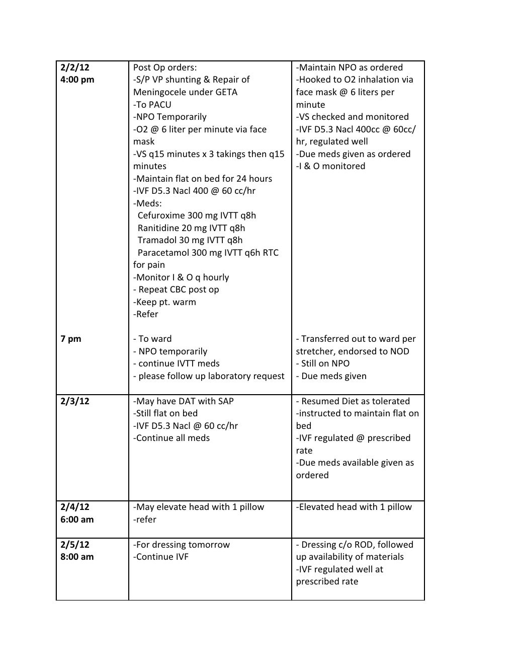 Spina bifida case study pdf picture