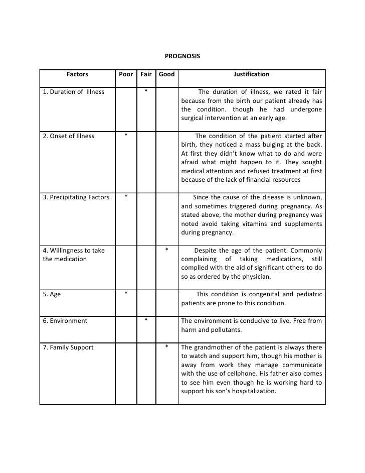 Case Study of Spina Bifida
