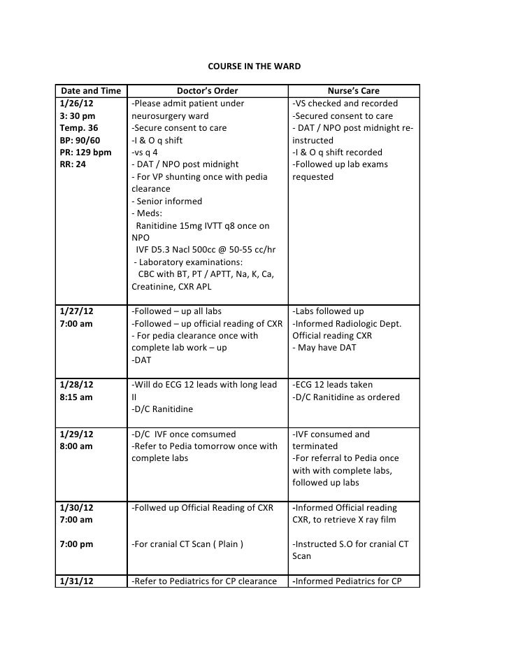 pediatric nursing case studies online Case studies the case case study #2 case study #3 case study #1 case: nurse m asked nurse a if she had any medication for a headache the nursing supervisor sent nurse m home until an internal investigation had been completed. pediatric nursing case studies online Case studies the case case study #2 case study #3 case study #1 case: nurse m asked nurse a if she had any medication for a headache the nursing supervisor sent nurse m home until an internal investigation had been completed.