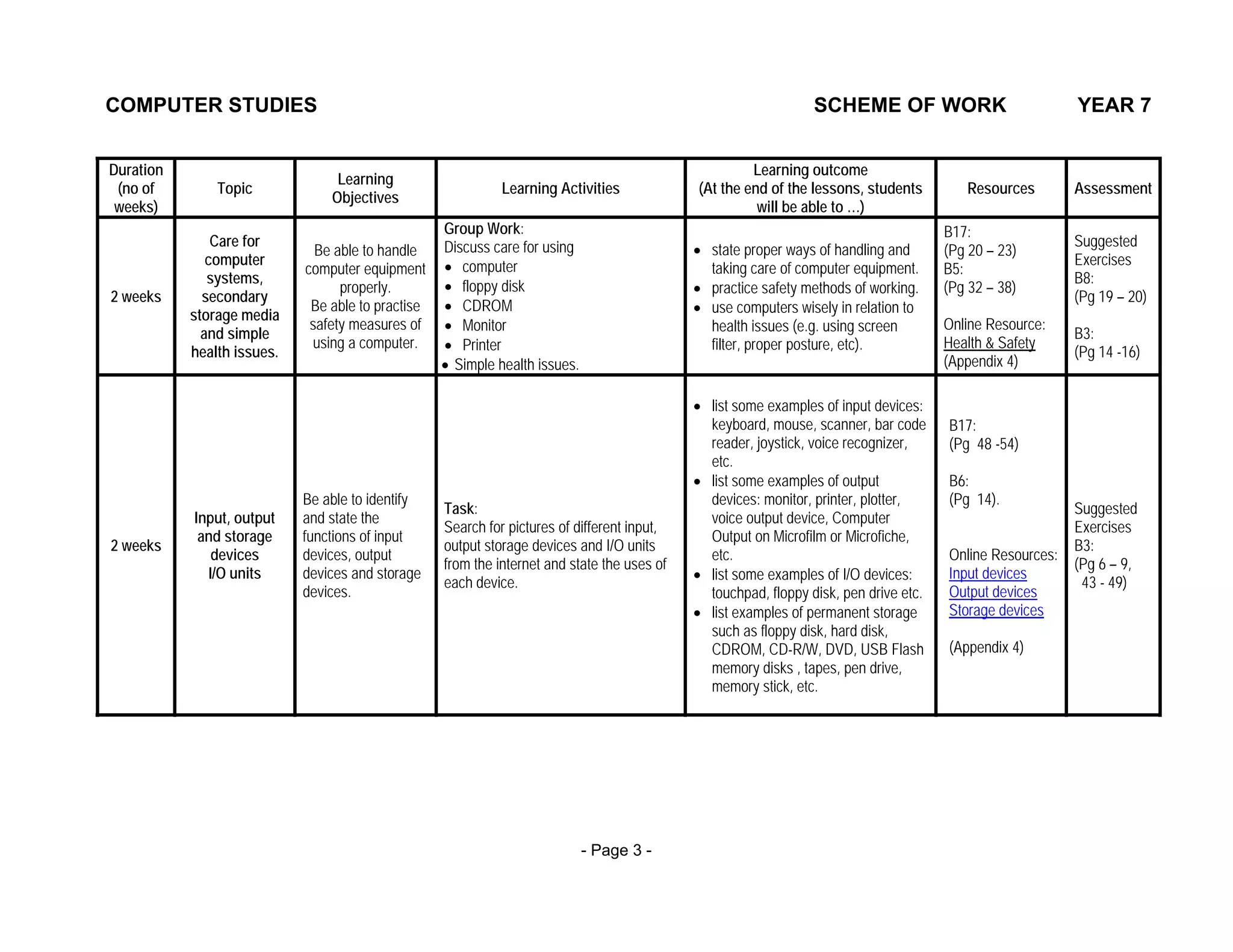 COMPUTER STUDIES                                                                                                SCHEME OF WORK                            YEAR 7


Duration                                                                                             Learning outcome
                                 Learning
 (no of        Topic                                        Learning Activities             (At the end of the lessons, students         Resources        Assessment
                                Objectives
 weeks)                                                                                               will be able to …)
                                                 Group Work:                                                                          B17:
               Care for                          Discuss care for using                                                                                   Suggested
                              Be able to handle                                             • state proper ways of handling and       (Pg 20 – 23)
              computer                                                                                                                                    Exercises
                            computer equipment • computer                                     taking care of computer equipment.      B5:
              systems,                                                                                                                                    B8:
                                  properly.      • floppy disk                              • practice safety methods of working.     (Pg 32 – 38)
2 weeks      secondary                                                                                                                                    (Pg 19 – 20)
                             Be able to practise • CDROM                                    • use computers wisely in relation to
           storage media
                             safety measures of • Monitor                                     health issues (e.g. using screen        Online Resource:
             and simple                                                                                                                                   B3:
                             using a computer.   • Printer                                    filter, proper posture, etc).           Health & Safety
           health issues.                                                                                                                                 (Pg 14 -16)
                                                 • Simple health issues.                                                              (Appendix 4)

                                                                                            • list some examples of input devices:
                                                                                              keyboard, mouse, scanner, bar code      B17:
                                                                                              reader, joystick, voice recognizer,     (Pg 48 -54)
                                                                                              etc.
                                                                                            • list some examples of output            B6:
                            Be able to identify                                               devices: monitor, printer, plotter,     (Pg 14).
                                                  Task:                                                                                                   Suggested
           Input, output    and state the                                                     voice output device, Computer
                                                  Search for pictures of different input,                                                                 Exercises
            and storage     functions of input                                                Output on Microfilm or Microfiche,
2 weeks                                           output storage devices and I/O units                                                                    B3:
              devices       devices, output                                                   etc.                                    Online Resources:
                                                  from the internet and state the uses of                                                                 (Pg 6 – 9,
             I/O units      devices and storage                                             • list some examples of I/O devices:      Input devices
                                                  each device.                                                                                             43 - 49)
                            devices.                                                          touchpad, floppy disk, pen drive etc.   Output devices
                                                                                            • list examples of permanent storage      Storage devices
                                                                                              such as floppy disk, hard disk,
                                                                                              CDROM, CD-R/W, DVD, USB Flash           (Appendix 4)
                                                                                              memory disks , tapes, pen drive,
                                                                                              memory stick, etc.




                                                                           - Page 3 -
 