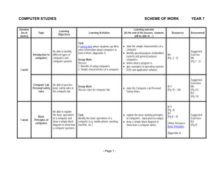 COMPUTER STUDIES                                                                                                    SCHEME OF WORK                           YEAR 7

Duration                                                                                                 Learning outcome
                                   Learning
 (no of        Topic                                           Learning Activities              (At the end of the lessons, students          Resources      Assessment
                                  Objectives
 weeks)                                                                                                   will be able to …)

                                                     Task:
                                                     a survey form where students can fill in   • state the simple characteristics of a
                                                     some information about computers in          computer.
                             Be able to identify                                                                                                             Suggested
                                                     front of them. (Appendix 1)                • identify special purpose (embedded
           Introduction to   different types of                                                                                           B5:                Exercise
                                                                                                  system) and general purpose
             computers       computers and                                                                                                (Pg 2 - 5)         B8:
                                                     Group Work:                                  computers.
                             computer systems.                                                                                                               (Pg 1 - 2)
                                                     Discuss:                                   • define what a program is.
                                                     1. Benefits of using computers.            • give examples of operating systems
1 week                                               2. Simple characteristics of a computer.     (OS) and application software.


                                                                                                                                                             Suggested
                                                                                                                                                             Exercises
           Computer Lab      Be able to practise
                                                     Group Work:                                                                          B17:               B8:
           Personal safety   basic safety rules in                                              • state the Computer Lab Personal
                                                     Discuss rules for computer lab.                                                      (Pg 18 – 20)       (Pg 21)
                rules        the computer lab.                                                    Safety Rules.
                                                                                                                                                             B3:
                                                                                                                                                             (Pg 13)


                                                                                                                                          B17:
                                                                                                                                          (Pg 4)
                             Be able to explain
                                                                                                                                          B7:
                             the basic operations    Task:                                      • explain the basic working principles                       Suggested
                Basic                                                                                                                     (Pg 8 – 9)
                             of a computer and       Identify the basic operations of a           of computers : input-process-output.                       Exercises
1 week      Principles of
                             draw a simple block     computer (e.g. mobile phone, washing       • draw a simple block diagram to                             B3:
             computers                                                                                                                    Online Resource:
                             diagram to show how     machine, etc.).                              show how a computer works.                                 (Pg 4)
                                                                                                                                          Basic Principles
                             a computer operates.
                                                                                                                                          (Appendix 4)




                                                                             - Page 1 -
 