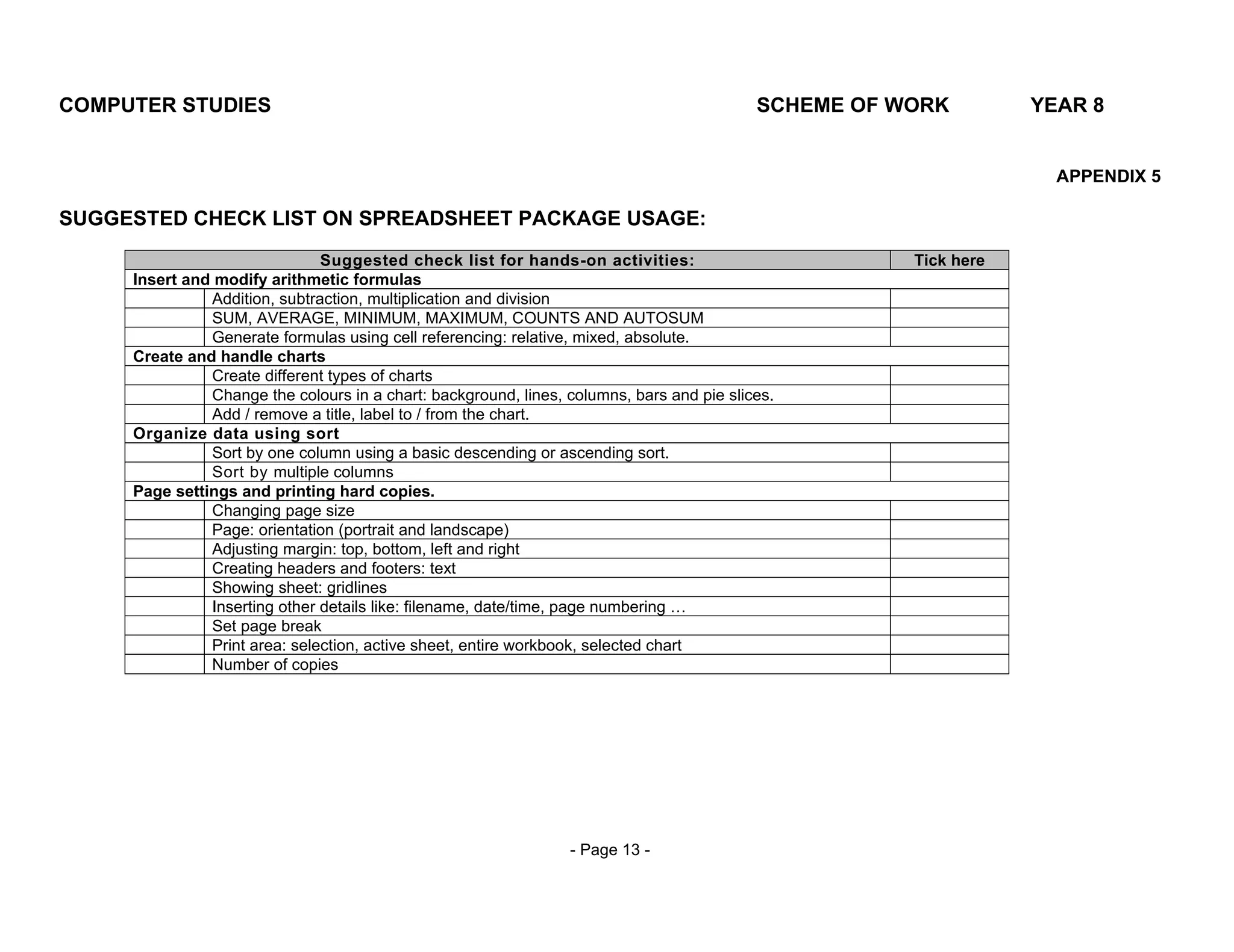 COMPUTER STUDIES                                                                           SCHEME OF WORK         YEAR 8


                                                                                                                    APPENDIX 5

SUGGESTED CHECK LIST ON SPREADSHEET PACKAGE USAGE:
                               Suggested check list for hands-on activities:                          Tick here
     Insert and modify arithmetic formulas
               Addition, subtraction, multiplication and division
               SUM, AVERAGE, MINIMUM, MAXIMUM, COUNTS AND AUTOSUM
               Generate formulas using cell referencing: relative, mixed, absolute.
     Create and handle charts
               Create different types of charts
               Change the colours in a chart: background, lines, columns, bars and pie slices.
               Add / remove a title, label to / from the chart.
     Organize data using sort
               Sort by one column using a basic descending or ascending sort.
               Sort by multiple columns
     Page settings and printing hard copies.
               Changing page size
               Page: orientation (portrait and landscape)
               Adjusting margin: top, bottom, left and right
               Creating headers and footers: text
               Showing sheet: gridlines
               Inserting other details like: filename, date/time, page numbering …
               Set page break
               Print area: selection, active sheet, entire workbook, selected chart
               Number of copies




                                                                 - Page 13 -
 