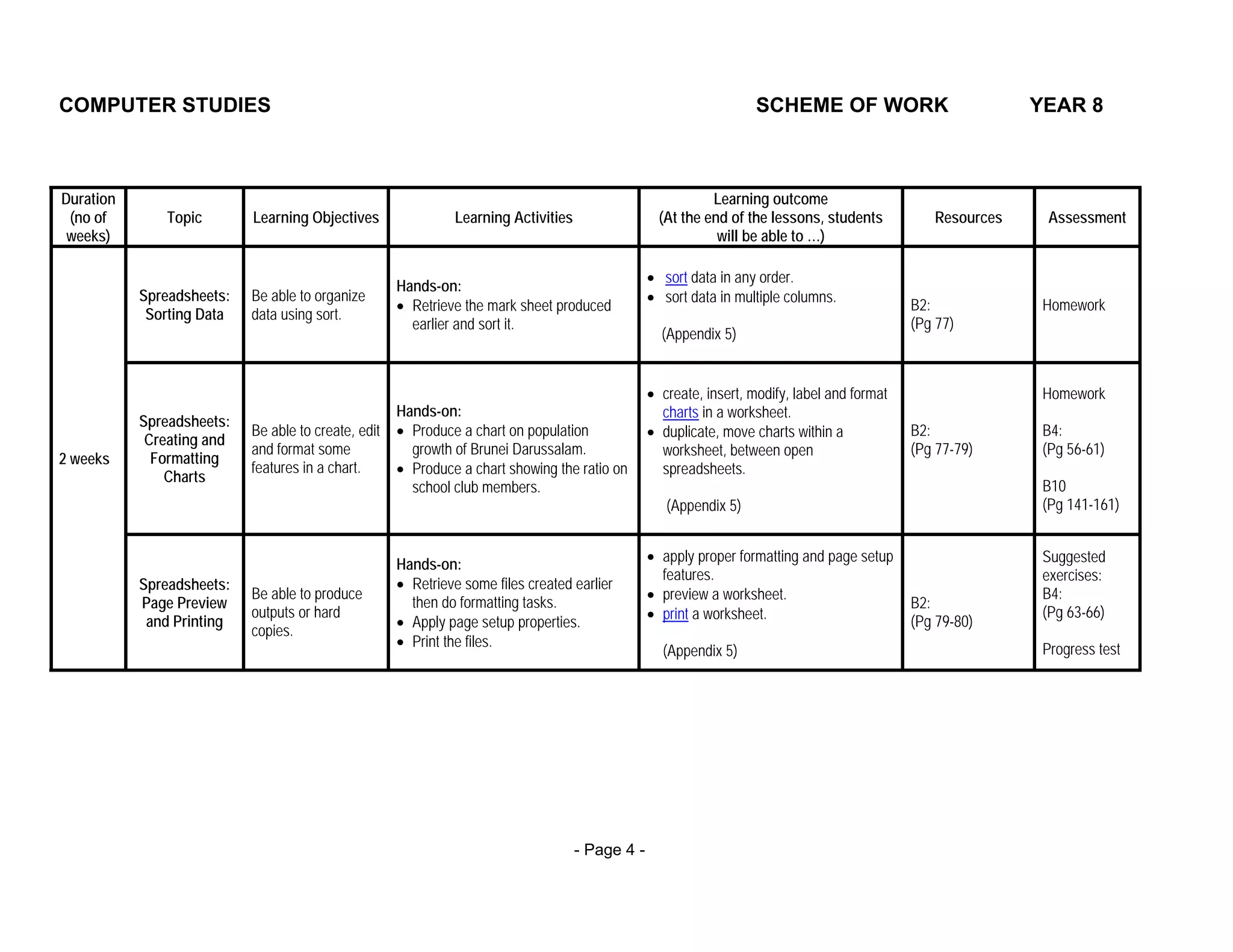 COMPUTER STUDIES                                                                                                    SCHEME OF WORK                           YEAR 8



Duration                                                                                                    Learning outcome
 (no of       Topic        Learning Objectives                Learning Activities                  (At the end of the lessons, students          Resources    Assessment
 weeks)                                                                                                      will be able to …)

                                                                                                 • sort data in any order.
                                                     Hands-on:
           Spreadsheets:   Be able to organize                                                   • sort data in multiple columns.
                                                     • Retrieve the mark sheet produced                                                       B2:             Homework
            Sorting Data   data using sort.
                                                       earlier and sort it.                                                                   (Pg 77)
                                                                                                   (Appendix 5)


                                                                                                 • create, insert, modify, label and format                   Homework
                                                     Hands-on:                                     charts in a worksheet.
           Spreadsheets:
                           Be able to create, edit   • Produce a chart on population             • duplicate, move charts within a            B2:             B4:
            Creating and
                           and format some             growth of Brunei Darussalam.                worksheet, between open                    (Pg 77-79)      (Pg 56-61)
2 weeks      Formatting
                           features in a chart.      • Produce a chart showing the ratio on        spreadsheets.
               Charts
                                                       school club members.                                                                                   B10
                                                                                                    (Appendix 5)                                              (Pg 141-161)


                                                                                                 • apply proper formatting and page setup                     Suggested
                                                     Hands-on:
                                                                                                   features.                                                  exercises:
           Spreadsheets:                             • Retrieve some files created earlier
                           Be able to produce                                                    • preview a worksheet.                                       B4:
           Page Preview                                then do formatting tasks.                                                              B2:
                           outputs or hard                                                       • print a worksheet.                                         (Pg 63-66)
            and Printing                             • Apply page setup properties.                                                           (Pg 79-80)
                           copies.
                                                     • Print the files.                                                                                       Progress test
                                                                                                   (Appendix 5)




                                                                                    - Page 4 -
 