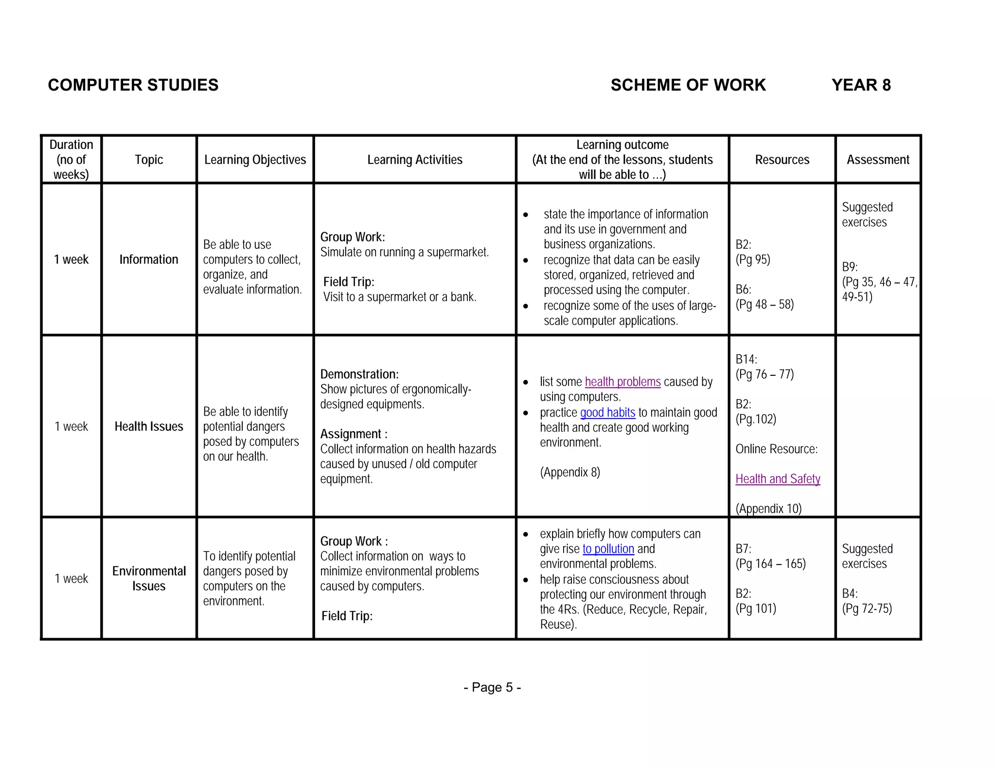COMPUTER STUDIES                                                                                                   SCHEME OF WORK                               YEAR 8


Duration                                                                                                    Learning outcome
 (no of       Topic        Learning Objectives              Learning Activities                    (At the end of the lessons, students        Resources          Assessment
 weeks)                                                                                                      will be able to …)

                                                                                                                                                                 Suggested
                                                                                               •     state the importance of information
                                                                                                                                                                 exercises
                                                                                                     and its use in government and
                                                   Group Work:
                           Be able to use                                                            business organizations.                B2:
                                                   Simulate on running a supermarket.
1 week      Information    computers to collect,                                               •     recognize that data can be easily      (Pg 95)
                                                                                                                                                                 B9:
                           organize, and                                                             stored, organized, retrieved and
                                                   Field Trip:                                                                                                   (Pg 35, 46 – 47,
                           evaluate information.                                                     processed using the computer.          B6:
                                                   Visit to a supermarket or a bank.                                                                             49-51)
                                                                                               •     recognize some of the uses of large-   (Pg 48 – 58)
                                                                                                     scale computer applications.

                                                                                                                                            B14:
                                                   Demonstration:                                                                           (Pg 76 – 77)
                                                                                               • list some health problems caused by
                                                   Show pictures of ergonomically-
                                                                                                 using computers.
                                                   designed equipments.                                                                     B2:
                           Be able to identify                                                 • practice good habits to maintain good
                                                                                                                                            (Pg.102)
1 week     Health Issues   potential dangers                                                     health and create good working
                                                   Assignment :
                           posed by computers                                                    environment.
                                                   Collect information on health hazards                                                    Online Resource:
                           on our health.
                                                   caused by unused / old computer
                                                                                                    (Appendix 8)
                                                   equipment.                                                                               Health and Safety

                                                                                                                                            (Appendix 10)
                                                                                               • explain briefly how computers can
                                                   Group Work :
                                                                                                 give rise to pollution and                 B7:                  Suggested
                           To identify potential   Collect information on ways to
                                                                                                 environmental problems.                    (Pg 164 – 165)       exercises
           Environmental   dangers posed by        minimize environmental problems
1 week                                                                                         • help raise consciousness about
              Issues       computers on the        caused by computers.
                                                                                                 protecting our environment through         B2:                  B4:
                           environment.
                                                                                                 the 4Rs. (Reduce, Recycle, Repair,         (Pg 101)             (Pg 72-75)
                                                   Field Trip:
                                                                                                 Reuse).



                                                                                  - Page 5 -
 