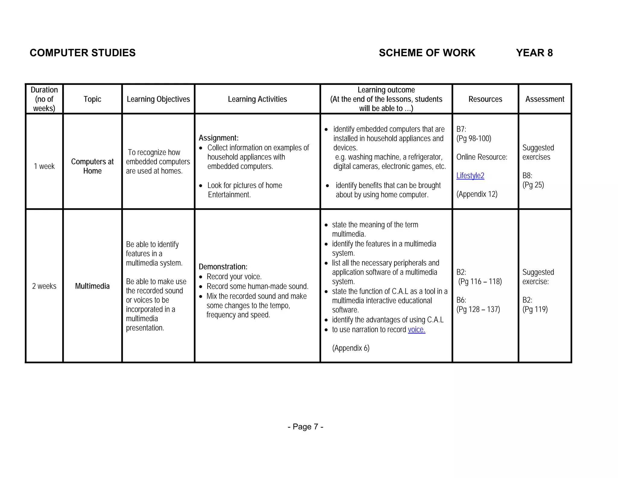 COMPUTER STUDIES                                                                                               SCHEME OF WORK                                 YEAR 8


Duration                                                                                               Learning outcome
 (no of       Topic       Learning Objectives            Learning Activities                  (At the end of the lessons, students             Resources       Assessment
 weeks)                                                                                                 will be able to …)

                                                                                            • identify embedded computers that are         B7:
                                                Assignment:                                   installed in household appliances and        (Pg 98-100)
                                                • Collect information on examples of          devices.                                                         Suggested
                           To recognize how
                                                  household appliances with                    e.g. washing machine, a refrigerator,       Online Resource:    exercises
           Computers at   embedded computers
1 week                                            embedded computers.                         digital cameras, electronic games, etc.
              Home        are used at homes.
                                                                                                                                           Lifestyle2          B8:
                                                • Look for pictures of home                 • identify benefits that can be brought                            (Pg 25)
                                                  Entertainment.                              about by using home computer.                (Appendix 12)


                                                                                            • state the meaning of the term
                                                                                              multimedia.
                          Be able to identify                                               • identify the features in a multimedia
                          features in a                                                       system.
                          multimedia system.    Demonstration:                              • list all the necessary peripherals and
                                                                                              application software of a multimedia         B2:                 Suggested
                                                • Record your voice.
                          Be able to make use                                                 system.                                      (Pg 116 – 118)      exercise:
2 weeks     Multimedia                          • Record some human-made sound.
                          the recorded sound                                                • state the function of C.A.L as a tool in a
                          or voices to be       • Mix the recorded sound and make                                                          B6:                 B2:
                                                                                              multimedia interactive educational
                          incorporated in a       some changes to the tempo,                                                               (Pg 128 – 137)      (Pg 119)
                                                                                              software.
                          multimedia              frequency and speed.
                                                                                            • identify the advantages of using C.A.L
                          presentation.                                                     • to use narration to record voice.

                                                                                              (Appendix 6)




                                                                               - Page 7 -
 