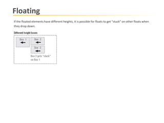 Floating If the floated elements have different heights, it is possible for floats to get “stuck” on other floats when they drop down. 