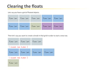 Clearing the floats Lets say you have a grid of floated objects.   Then let’s say you want to create a break in that grid in order to start a new row.   