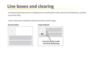 Line boxes and clearing Line boxes (text boxes) next to a floated box are shortened to make room for the floated box, and flow around the float.  In fact, floats were created to allow text to flow around images 