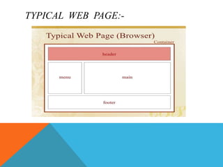 TYPICAL WEB PAGE:-
 