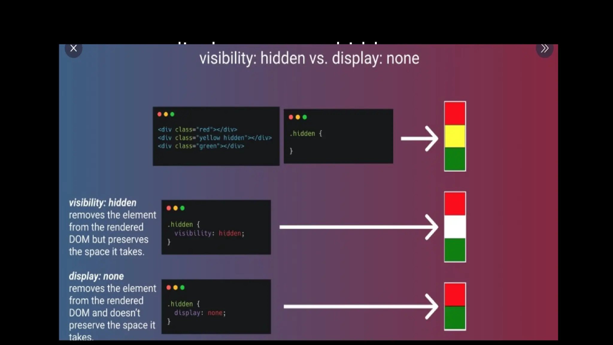 display:none vs hidden
 