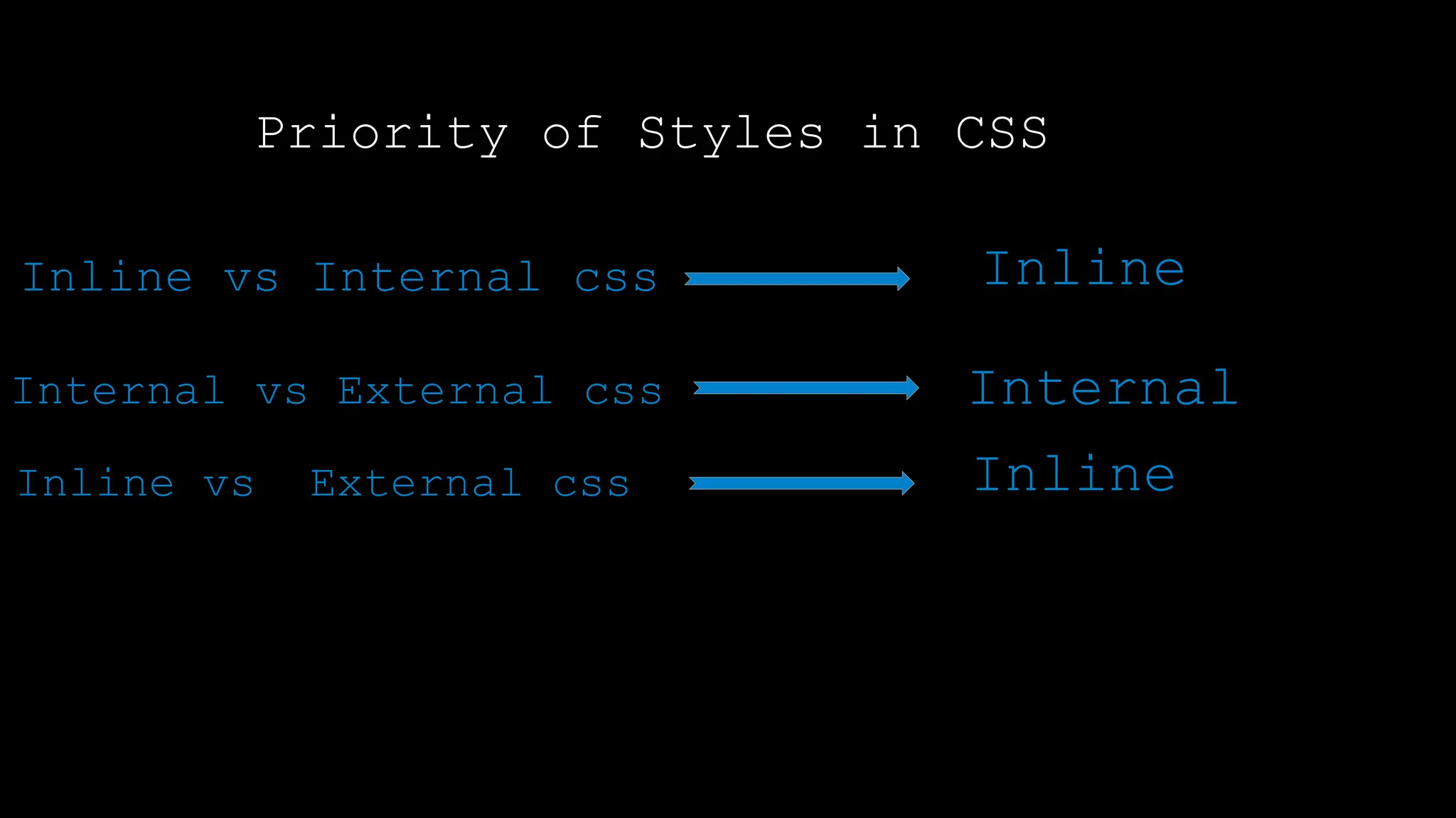 Priority of Styles in CSS
Output:
Inline vs Internal css Inline
Inline V
Internal vs External css Internal
Inline vs External css Inline
 