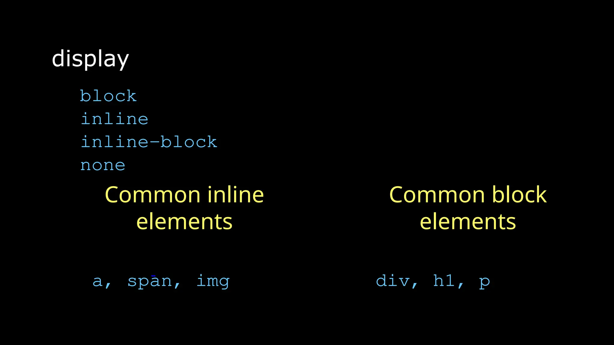 display
block
inline
inline-block
none
Common inline
elements
a, span, img
Common block
elements
div, h1, p
 