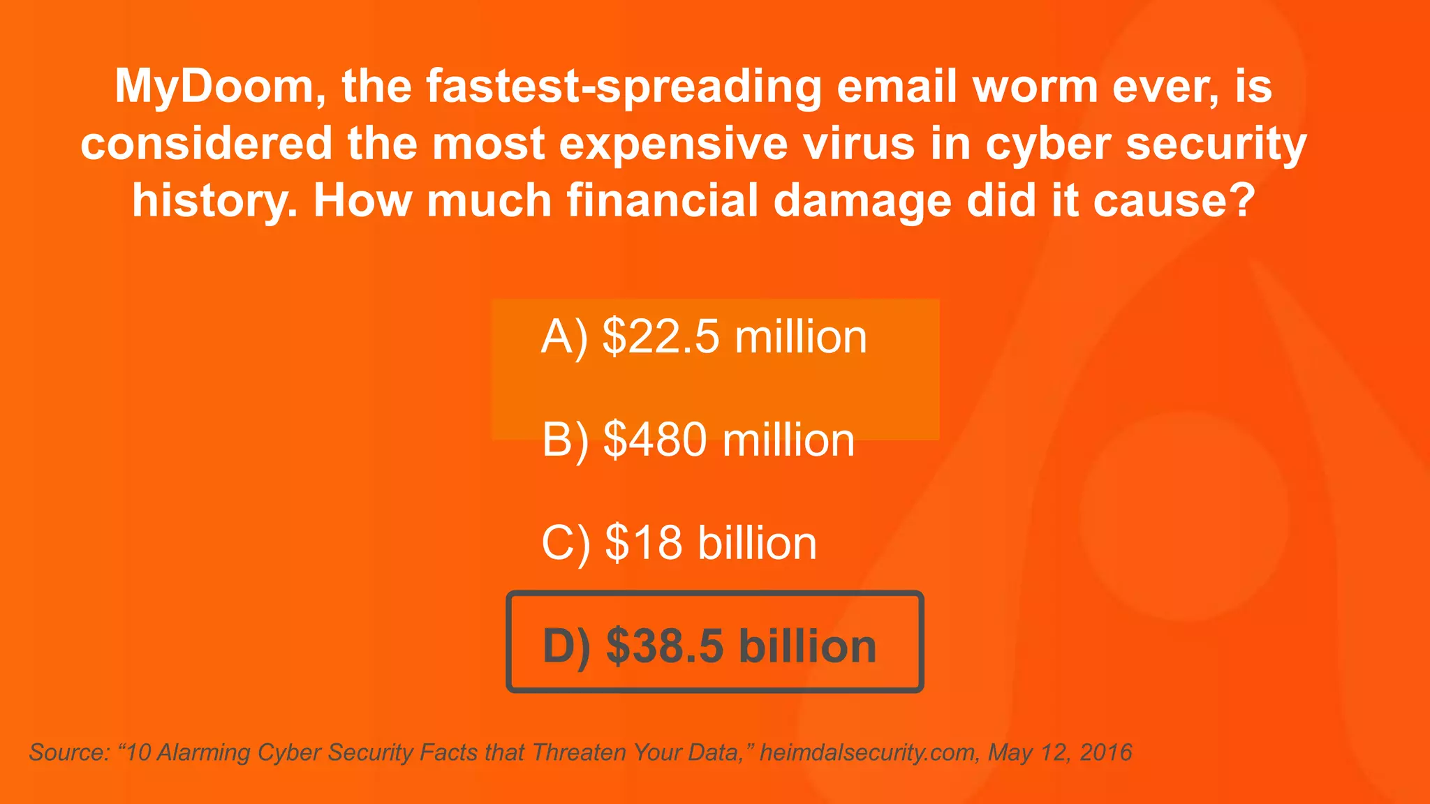 Thank you.
MyDoom, the fastest-spreading email worm ever, is
considered the most expensive virus in cyber security
history. How much financial damage did it cause?
A) $22.5 million
B) $480 million
C) $18 billion
D) $38.5 billion
Source: “10 Alarming Cyber Security Facts that Threaten Your Data,” heimdalsecurity.com, May 12, 2016
 