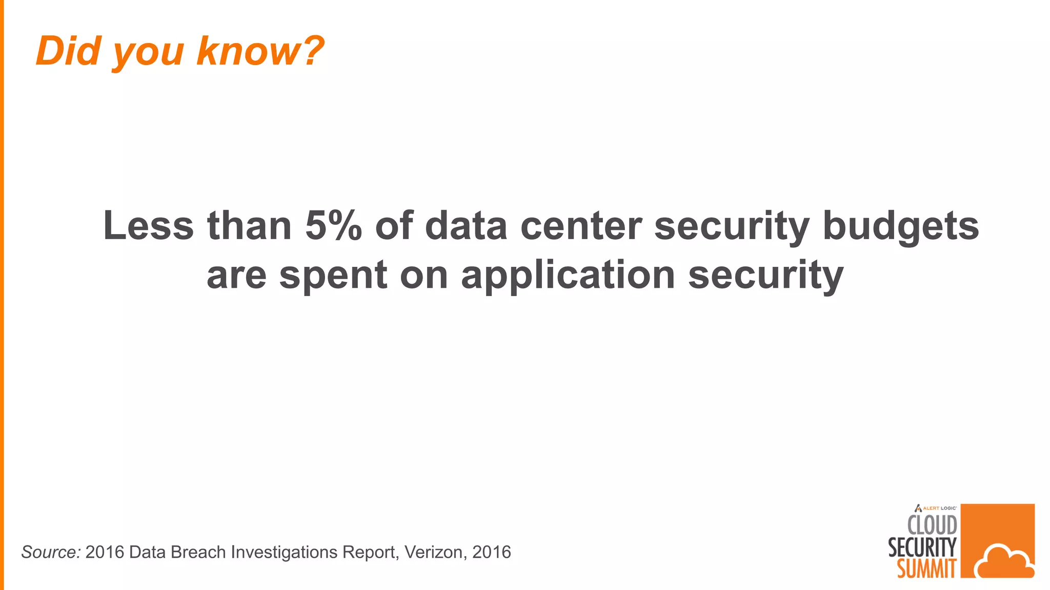 Less than 5% of data center security budgets
are spent on application security
Did you know?
Source: 2016 Data Breach Investigations Report, Verizon, 2016
 