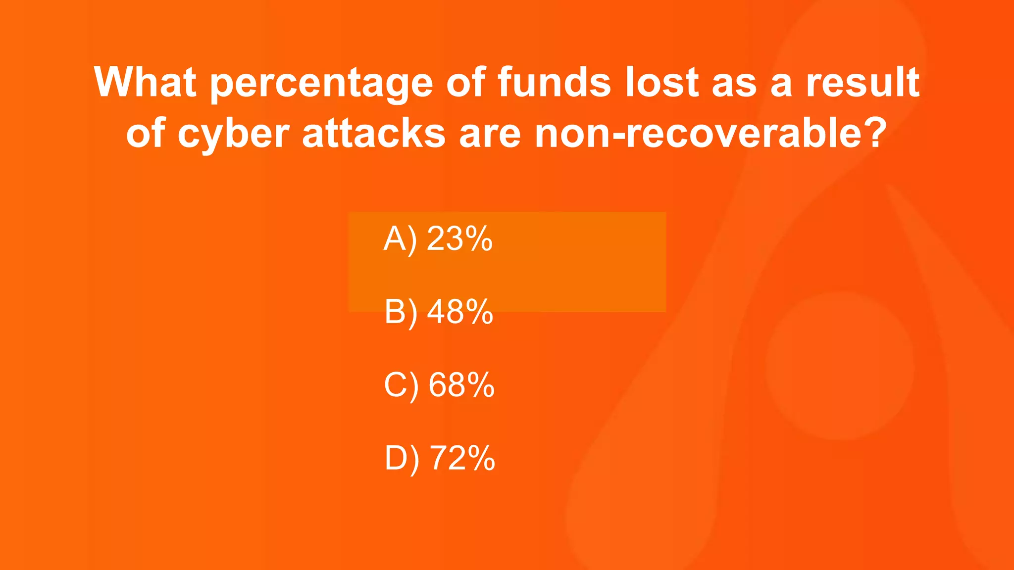 Thank you.
What percentage of funds lost as a result
of cyber attacks are non-recoverable?
A) 23%
B) 48%
C) 68%
D) 72%
 