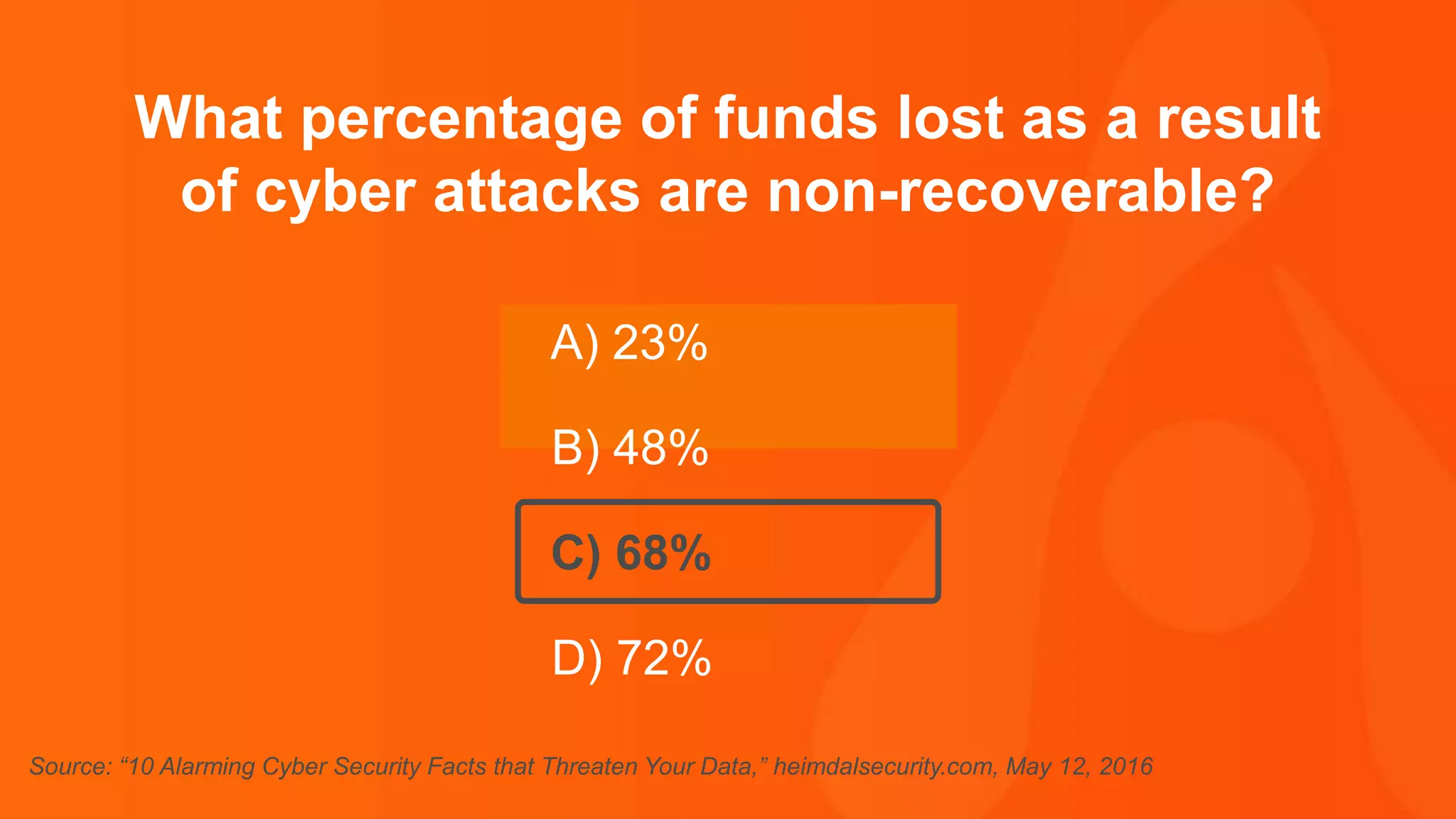 Thank you.
What percentage of funds lost as a result
of cyber attacks are non-recoverable?
A) 23%
B) 48%
C) 68%
D) 72%
Source: “10 Alarming Cyber Security Facts that Threaten Your Data,” heimdalsecurity.com, May 12, 2016
 