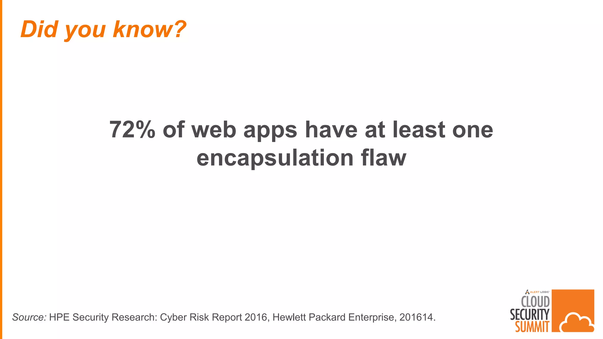 72% of web apps have at least one
encapsulation flaw
Did you know?
Source: HPE Security Research: Cyber Risk Report 2016, Hewlett Packard Enterprise, 201614.
 