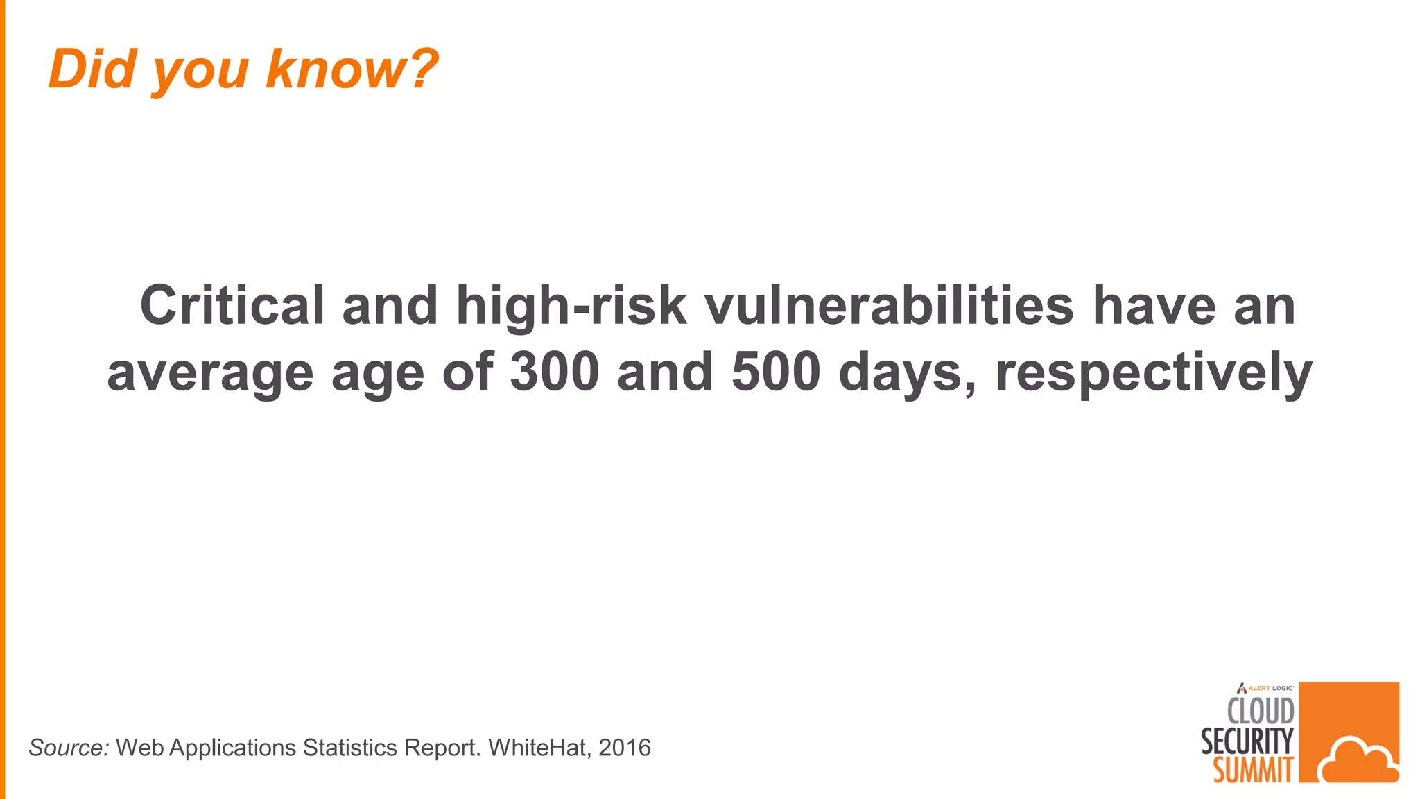 Critical and high-risk vulnerabilities have an
average age of 300 and 500 days, respectively
Did you know?
Source: Web Applications Statistics Report. WhiteHat, 2016
 