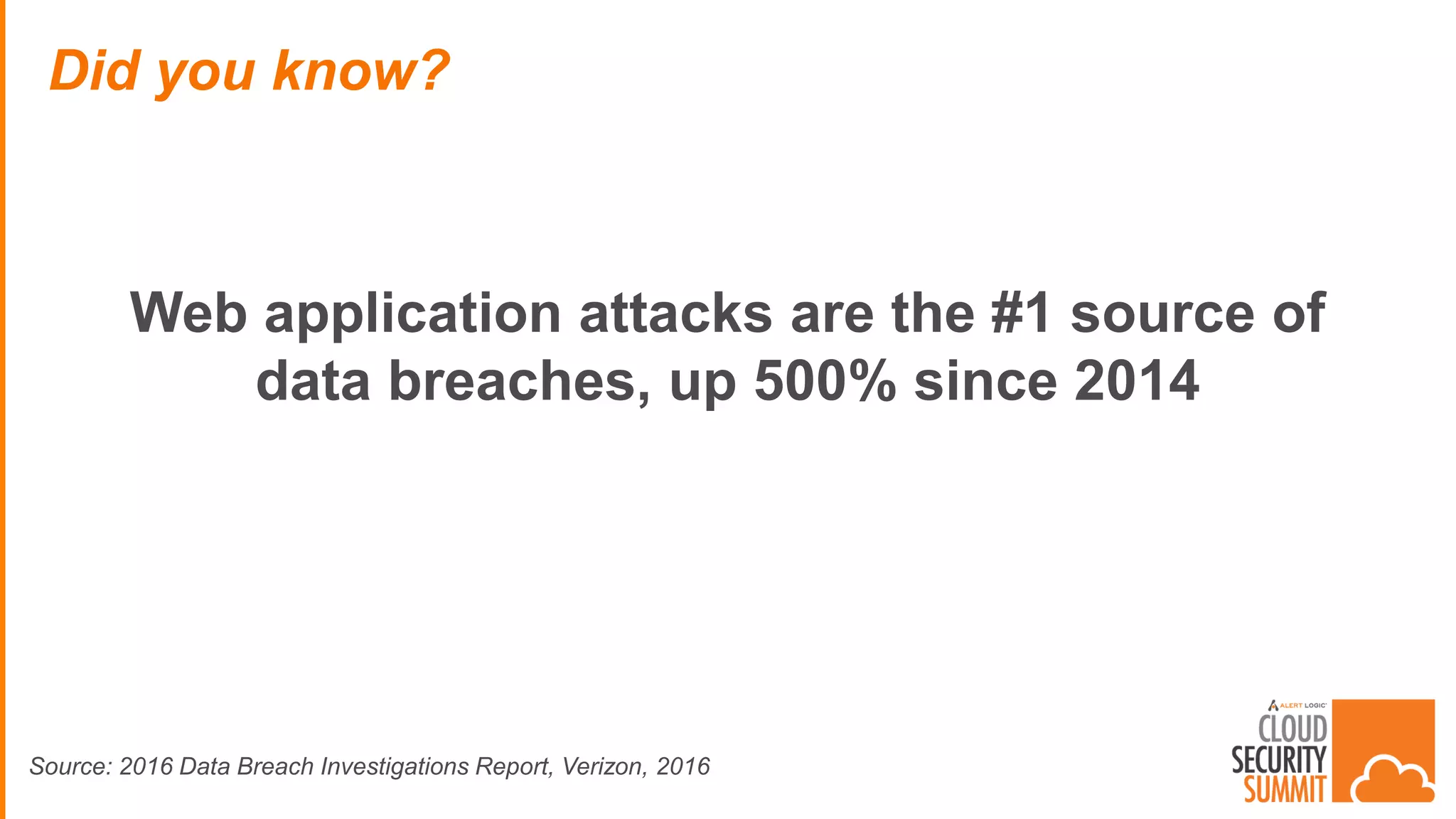 Web application attacks are the #1 source of
data breaches, up 500% since 2014
Did you know?
Source: 2016 Data Breach Investigations Report, Verizon, 2016
 