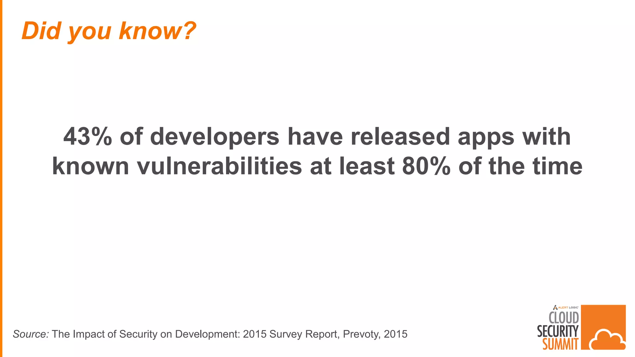 43% of developers have released apps with
known vulnerabilities at least 80% of the time
Did you know?
Source: The Impact of Security on Development: 2015 Survey Report, Prevoty, 2015
 