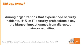 Among organizations that experienced security
incidents, 41% of IT security professionals say
the biggest impact comes from disrupted
business activities
Did you know?
Source: 2017 Cybersecurity Trends Report, Information Security Linkedin Group Partner, 2017
 