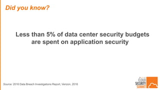 Less than 5% of data center security budgets
are spent on application security
Did you know?
Source: 2016 Data Breach Investigations Report, Verizon, 2016
 