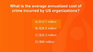 Thank you.
What is the average annualized cost of
crime incurred by US organizations?
A) $12.7 million
B) $28.5 million
C) $32.3 million
D) $98 million
 