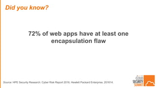 72% of web apps have at least one
encapsulation flaw
Did you know?
Source: HPE Security Research: Cyber Risk Report 2016, Hewlett Packard Enterprise, 201614.
 