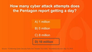 Thank you.
How many cyber attack attempts does
the Pentagon report getting a day?
A) 1 million
B) 5 million
C) 8 million
D) 10 million
Source: “10 Alarming Cyber Security Facts that Threaten Your Data,” heimdalsecurity.com, May 12, 2016
 