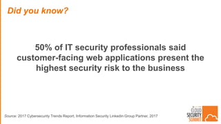 50% of IT security professionals said
customer-facing web applications present the
highest security risk to the business
Did you know?
Source: 2017 Cybersecurity Trends Report, Information Security Linkedin Group Partner, 2017
 