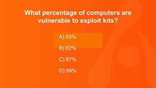 Thank you.
What percentage of computers are
vulnerable to exploit kits?
A) 53%
B) 62%
C) 87%
D) 99%
 