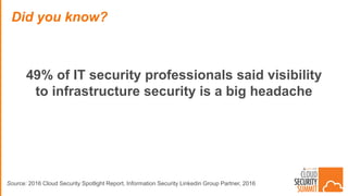49% of IT security professionals said visibility
to infrastructure security is a big headache
Did you know?
Source: 2016 Cloud Security Spotlight Report, Information Security Linkedin Group Partner, 2016
 