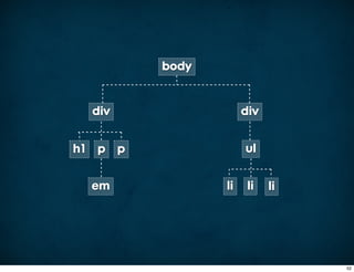body


  div                div


h1 p p               ul


  em            li    li   li




                                52
 