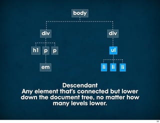 body


      div                      div


   h1 p p                      ul


      em                  li    li   li


             Descendant
Any element that’s connected but lower
down the document tree, no matter how
          many levels lower.

                                          54
 