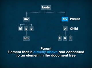 body


         div                      div Parent


      h1 p p                      ul   Child

         em                  li   li   li


                    Parent
Element that is directly above and connected
    to an element in the document tree


                                               55
 