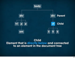 body


         div                      div Parent


      h1 p p                      ul   Child

         em                  li   li   li


                     Child
Element that is directly below and connected
    to an element in the document tree


                                               56
 