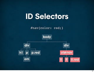 ID Selectors
        #nav{color: red;}

                body

  div                       div

h1 p    p.red          ul nav
                            #
  em                   li    li   li.red


                                           67
 