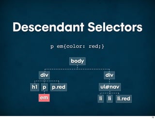 Descendant Selectors
          p em{color: red;}

                  body

    div                       div

  h1 p    p.red          ul nav
                              #
    em                   li    li   li.red


                                             70
 