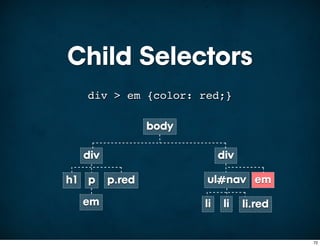 Child Selectors
  div > em {color: red;}

                body

  div                       div

h1 p    p.red          ul nav em
                            #
  em                   li    li   li.red


                                           72
 