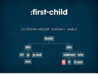 :first-child
li:first-child {color: red;}

                body

  div                       div

h1 p    p.red          ul nav em
                            #
  em                   li    li   li.red


                                           81
 