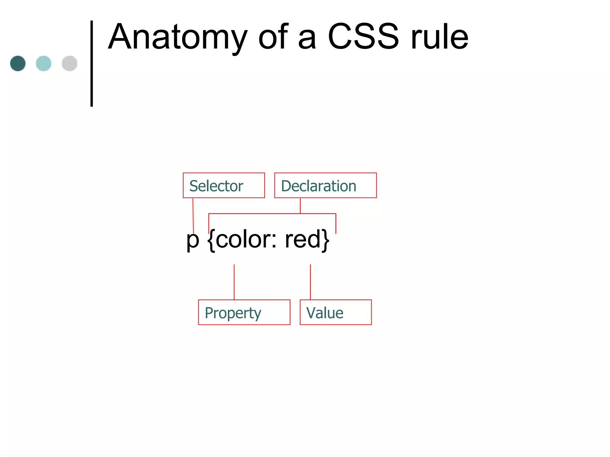Anatomy of a CSS rule



    Selector     Declaration


    p {color: red}

      Property      Value
 