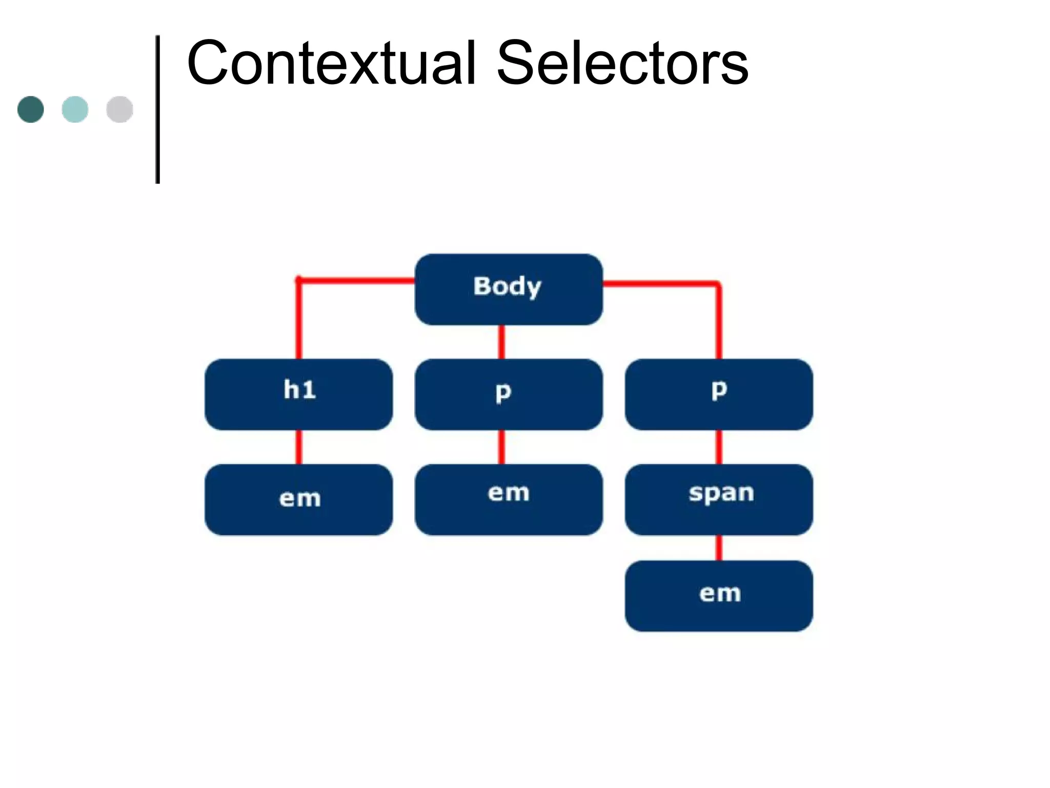 Contextual Selectors

Example
 